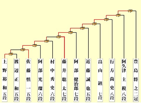 銀河線Eブロック2