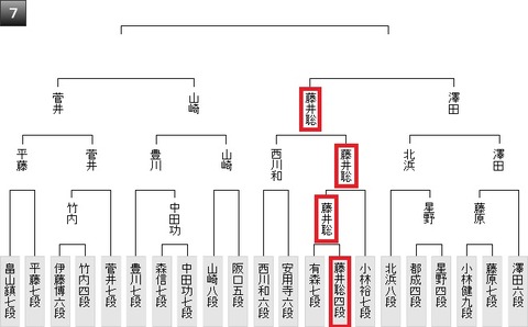 王将戦第一次予選