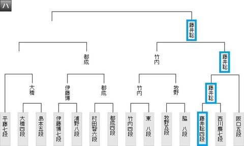 棋聖戦