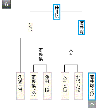 棋聖戦2次予選