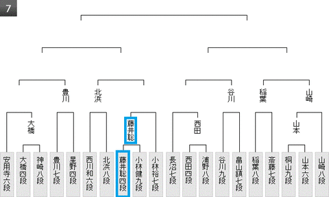 王位戦予選7組