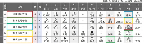 C級1組20181021色