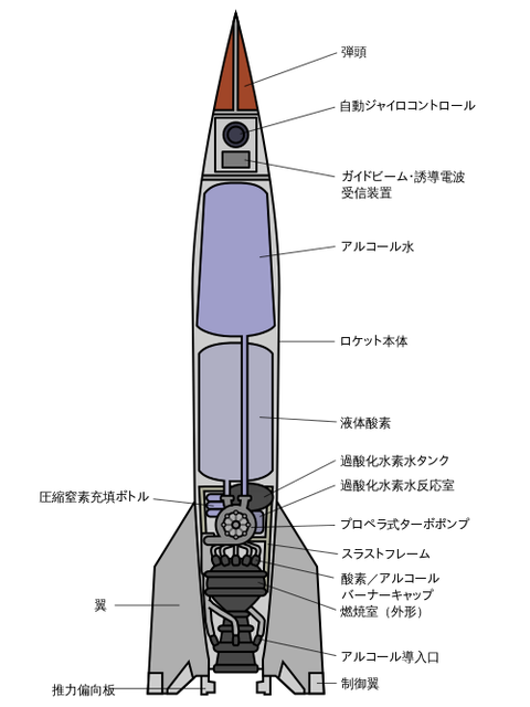 V2ロケット1