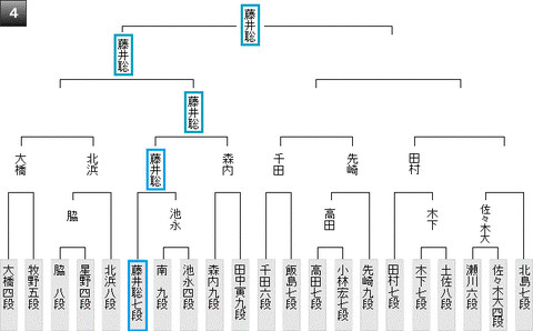 王将戦予選20190322