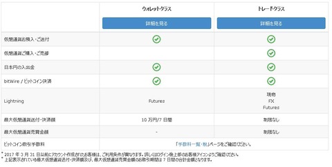 ビットフライヤーアカウント情報