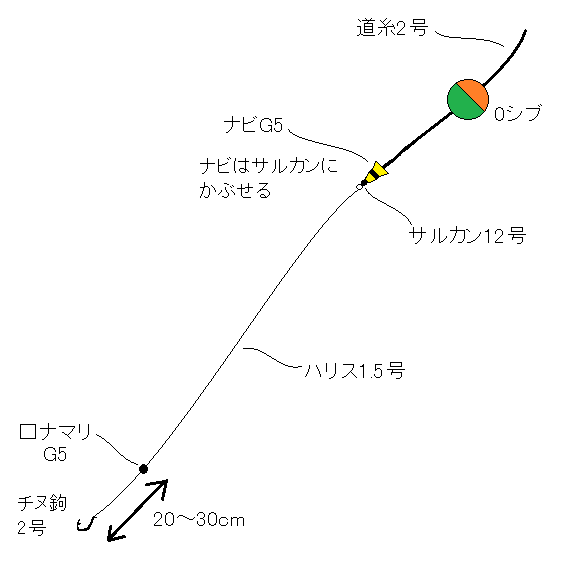 基本仕掛け3