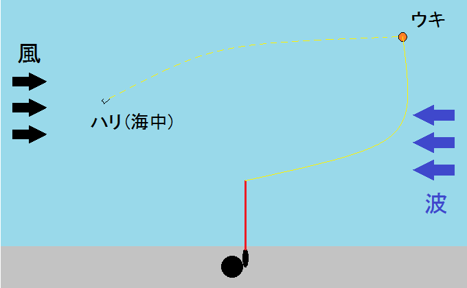 風対策