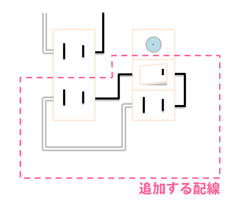 コンセント