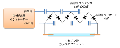 xenonflash