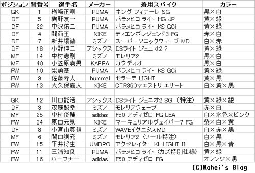 Jリーグ選抜 着用スパイク