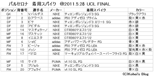 【CL決勝マッチデイ入り】ギグス＃１１ マンチェスターU１０／１１（A) cl-final-ls.jpg