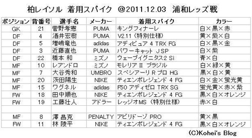 サッカー　サイン入りスパイク　柏レイソル HATTRICK（ハットトリック）-選手の想いをファンへ届ける公式