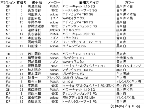 日本代表 着用スパイク