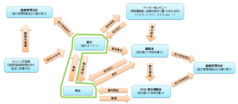 フェリー