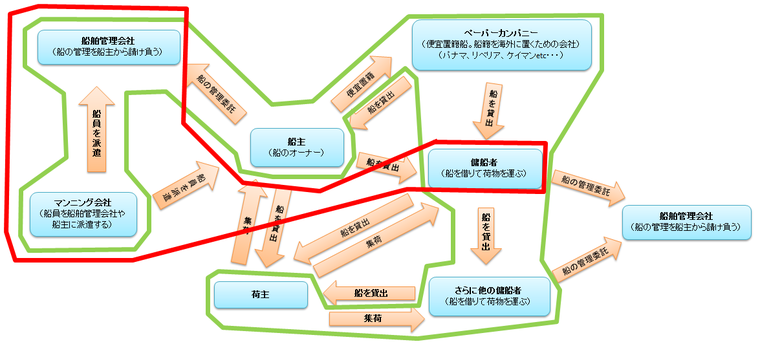生かさず殺さず