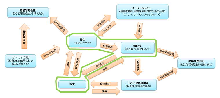 内航タンカー