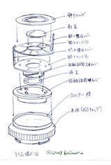kouseizu