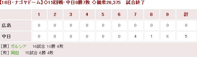 20180718Score