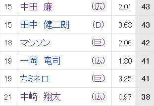 20170813カープ投手成績1