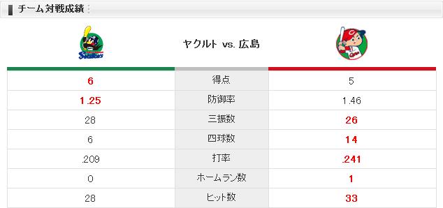 20150501C