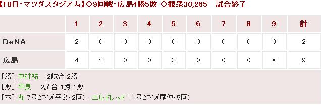 20170518Score