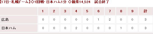 20150317OP戦Score