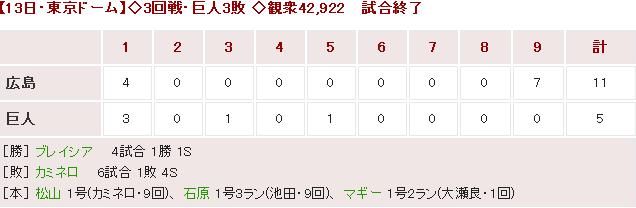 20170413Score