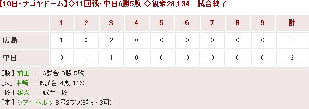 20150710Score