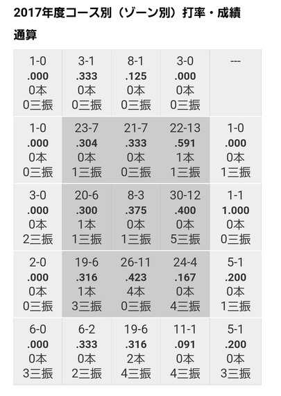 松山データ2
