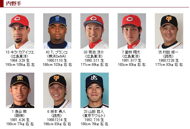 2014オールスター出場者4
