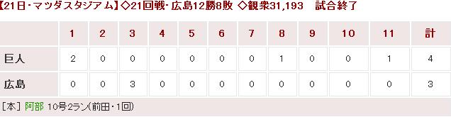 20150821Score