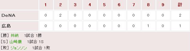 20160325Score