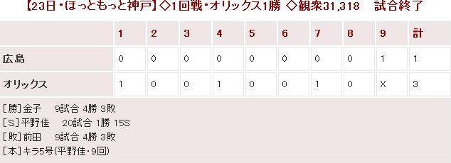 20140523Score