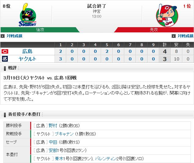 20190319Score