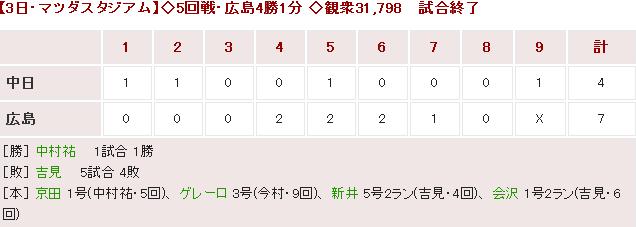 20170503Score