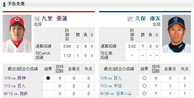 20140715予告先発