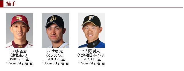 2014オールスター出場者8