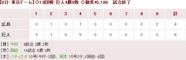 20180708Score