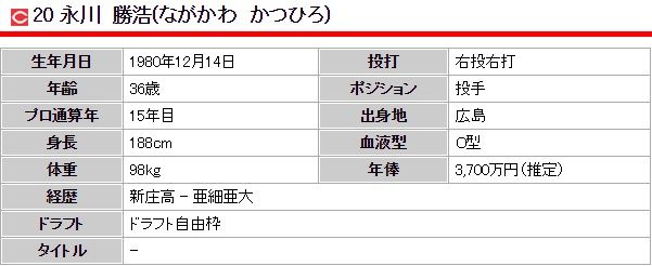 永川勝浩140