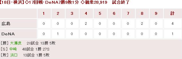 20180818Score