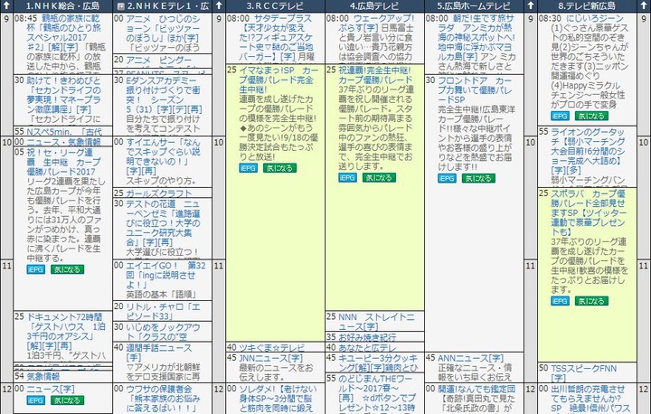 2017優勝パレード_放送1