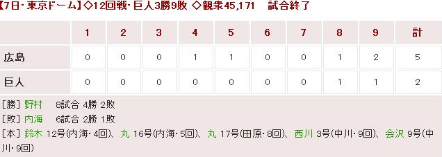 20180707Score
