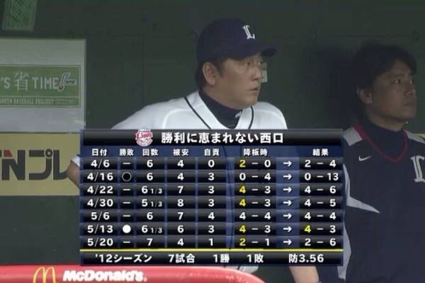 西口文也1