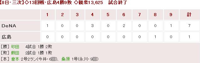20150708Score