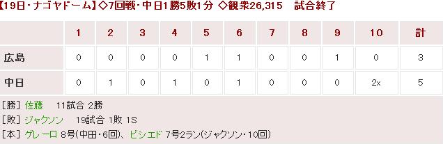 20170519Score