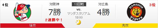 20150805A