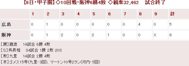 20140709Score