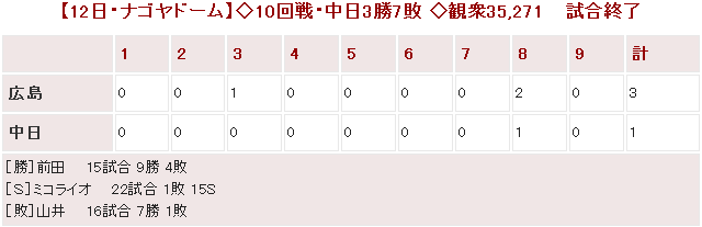 20140712Score
