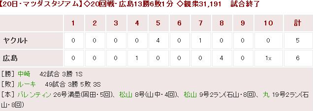 20170820Score