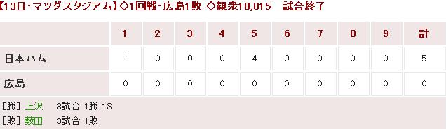 20180313Score
